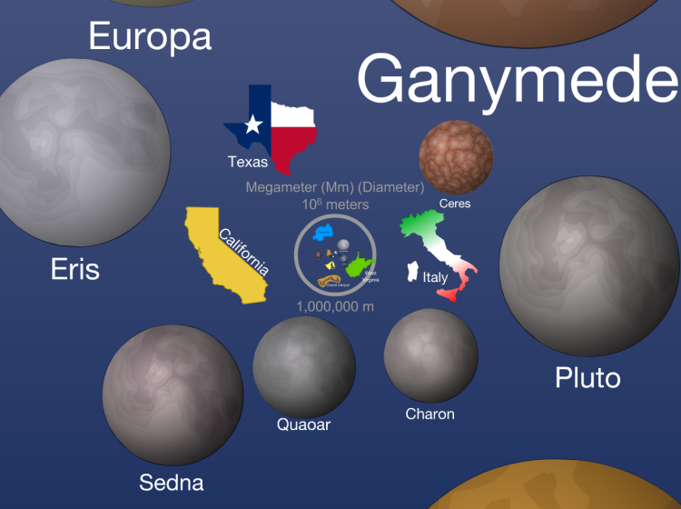 Scale of the universe screenshot showing the size of American states and moons