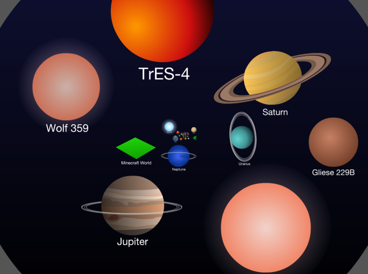 Scale of the universe screenshot of planets