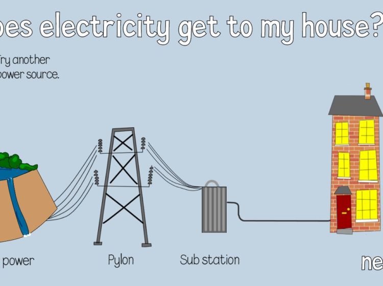 Electricity deals for kids