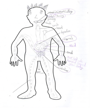 childs drawing of a body